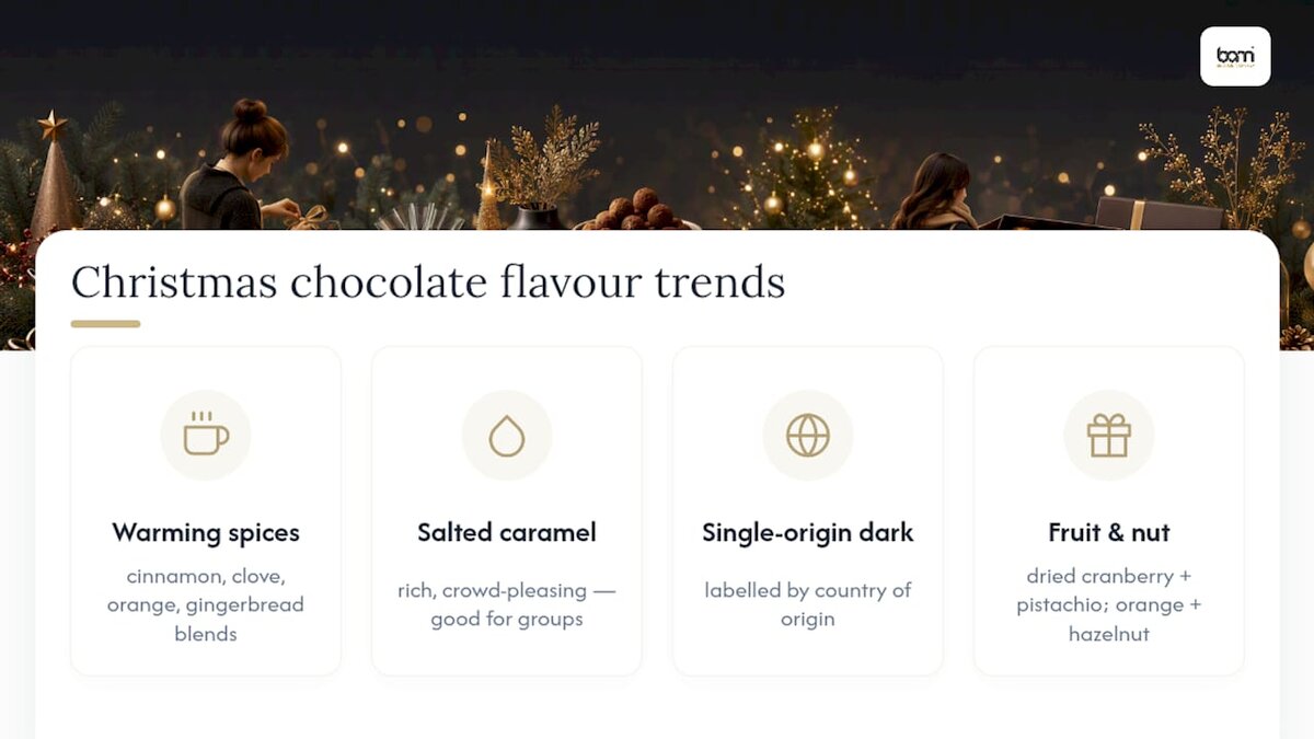 Fünf Trends bei Weihnachtsschokolade