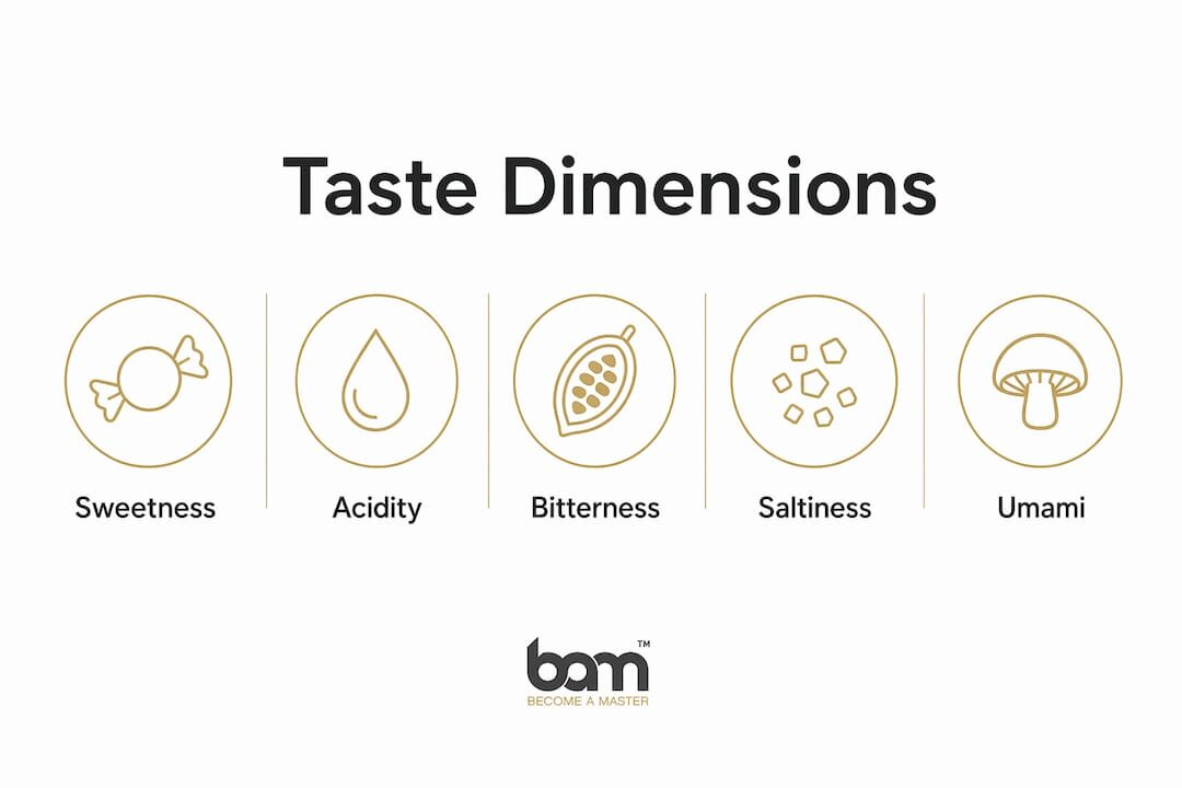 Infografik zu den fünf wichtigsten Geschmacksdimensionen bei Desserts