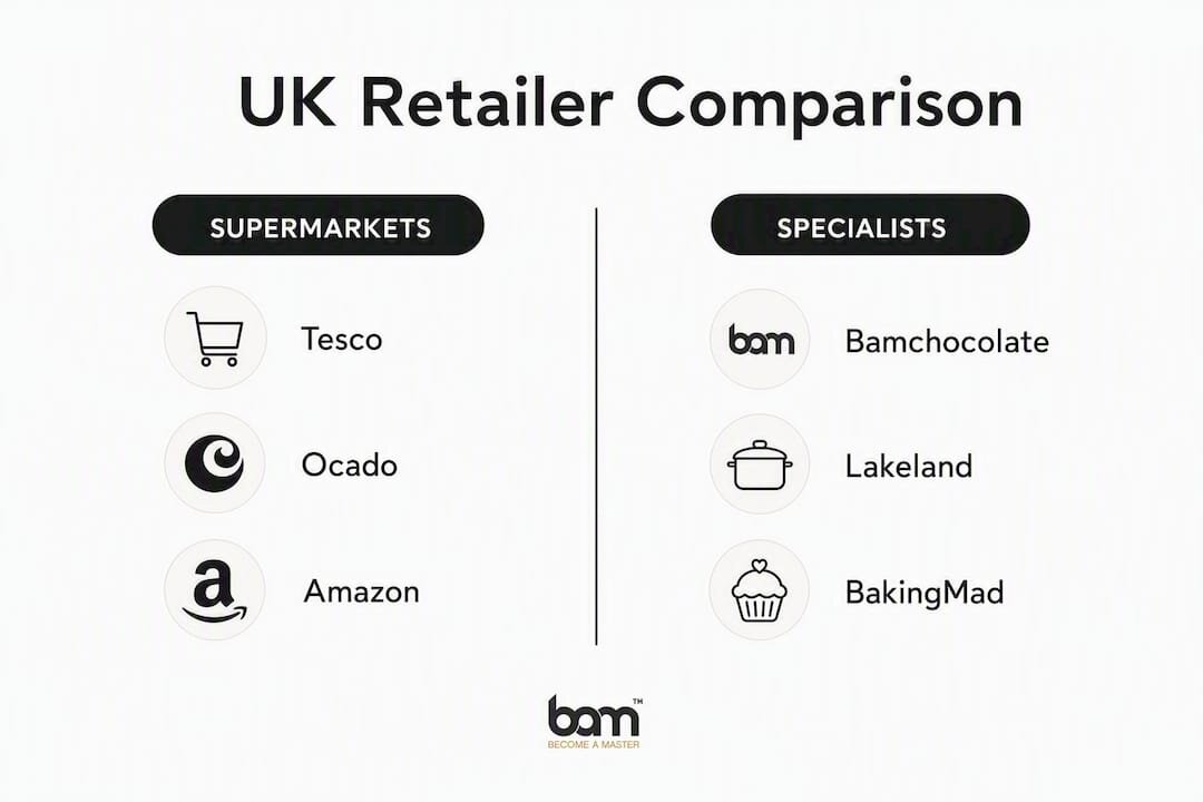 Infografik zum Vergleich britischer Einzelhändler für Dr. Oetker-Produkte